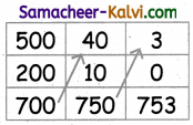 Samacheer Kalvi 3rd Standard Maths Guide Term 3 Chapter 7 Information Processing 6