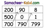 Samacheer Kalvi 3rd Standard Maths Guide Term 3 Chapter 7 Information Processing 9