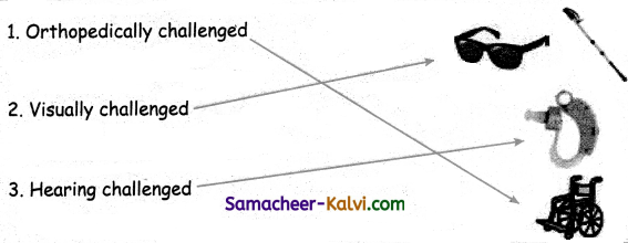 Samacheer Kalvi 3rd Standard Science Guide Term 1 Chapter 1 My Body 14