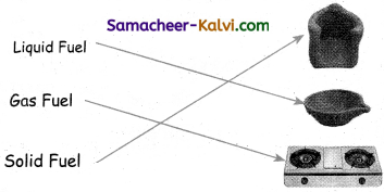 Samacheer Kalvi 3rd Standard Science Guide Term 1 Chapter 2 States of Matter 19