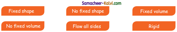 Samacheer Kalvi 3rd Standard Science Guide Term 1 Chapter 2 States of Matter 9