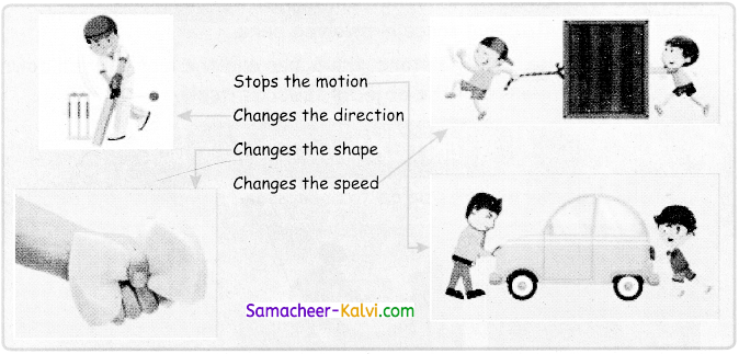 Samacheer Kalvi 3rd Standard Science Guide Term 1 Chapter 3 Force 8