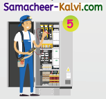 Samacheer Kalvi 3rd Standard Social Science Guide Term 1 Chapter 2 Our Friends 11