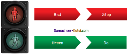 Samacheer Kalvi 3rd Standard Social Science Guide Term 1 Chapter 4 Safety 4