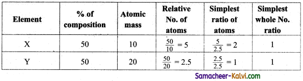 TN State Board 11th Chemistry Important Questions Chapter 1 Basic Concepts of Chemistry and Chemical Calculations 32