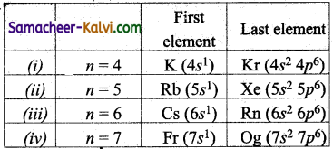TN State Board 11th Chemistry Important Questions Chapter 3 Periodic Classification of Elements 1