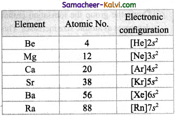 TN State Board 11th Chemistry Important Questions Chapter 5 Alkali and Alkaline Earth Metals 3