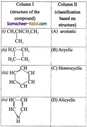 TN State Board 11th Chemistry Important Questions Chapter 11 Fundamentals of Organic Chemistry 97