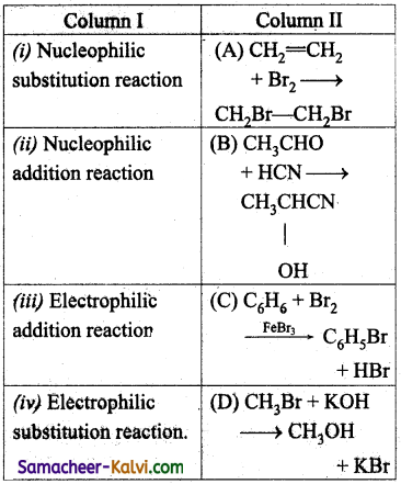 TN State Board 11th Chemistry Important Questions Chapter 12 Basic Concepts of Organic Reactions 90