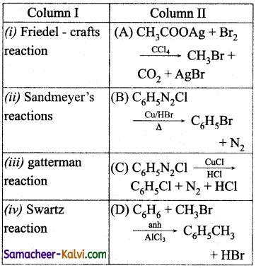 TN State Board 11th Chemistry Important Questions Chapter 14 Haloalkanes and Haloarenes 164