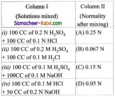 TN State Board 11th Chemistry Important Questions Chapter 9 Solutions 11