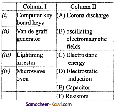 TN State Board 12th Physics Important Questions Chapter 1 Electrostatics 39
