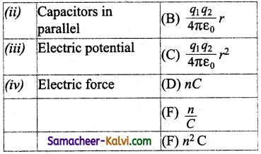 TN State Board 12th Physics Important Questions Chapter 1 Electrostatics 42