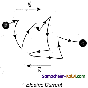 TN State Board 12th Physics Important Questions Chapter 2 Current Electricity 5