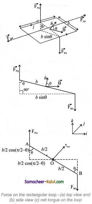 TN State Board 12th Physics Important Questions Chapter 3 Magnetism and Magnetic Effects of Electric Current 24