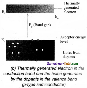 TN State Board 12th Physics Important Questions Chapter 9 Semiconductor Electronics 13