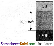 TN State Board 12th Physics Important Questions Chapter 9 Semiconductor Electronics 6