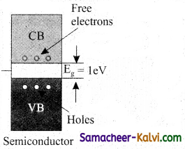 TN State Board 12th Physics Important Questions Chapter 9 Semiconductor Electronics 7