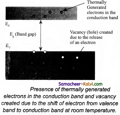 TN State Board 12th Physics Important Questions Chapter 9 Semiconductor Electronics 9