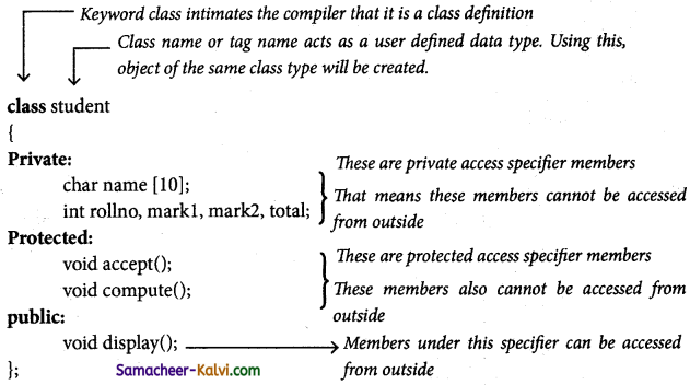 TN State Board 11th Computer Science Important Questions Chapter 14 Classes and Objects 1
