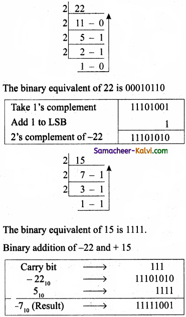 TN State Board 11th Computer Science Important Questions Chapter 2 Number Systems Part 1 52