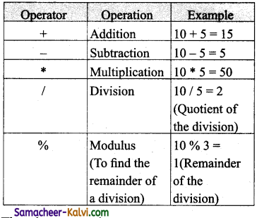 TN State Board 11th Computer Science Important Questions Chapter 9 Introduction to C++ 37