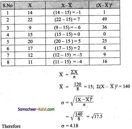 TN Board 12th Economics Important Questions Chapter 12 Introduction to Statistical Methods and Econometrics 1